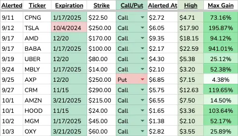 Recent Alerts